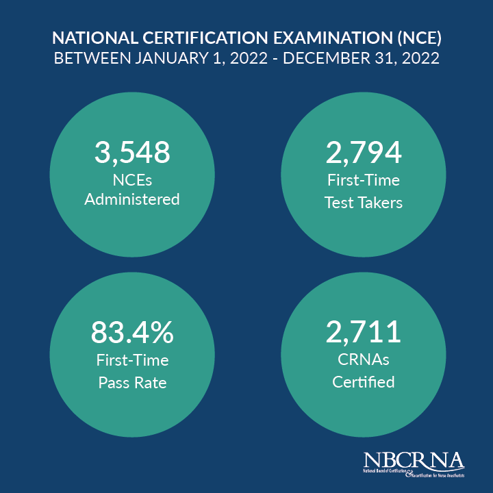 Initial Certification | NBCRNA