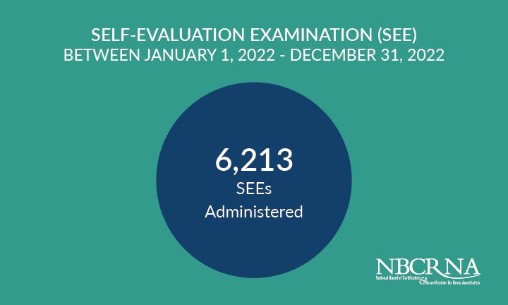 Assessment Examination